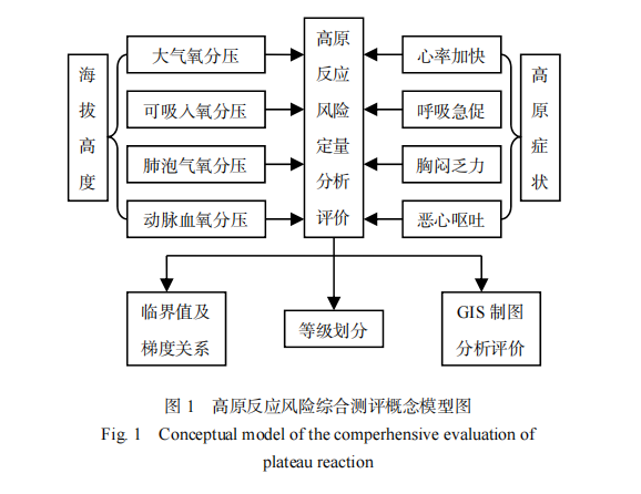90%的人不知道的高反知识||快收藏(图2) 90%的人不知道的高反知识||快收藏(图2)
